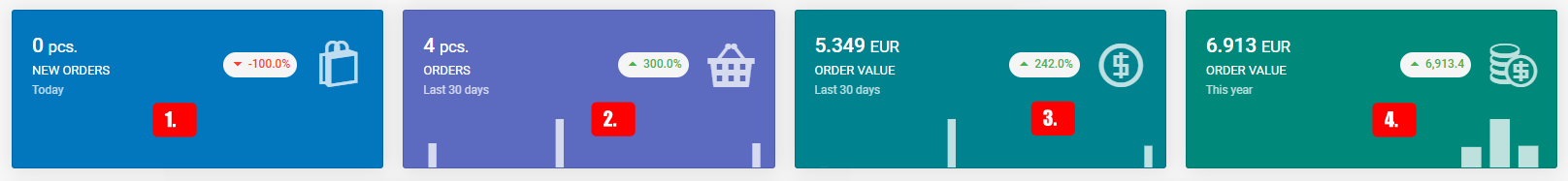 Quick overview section