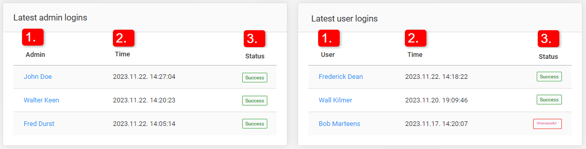 Page views and unique page views by hour of the day (Last 30 days)