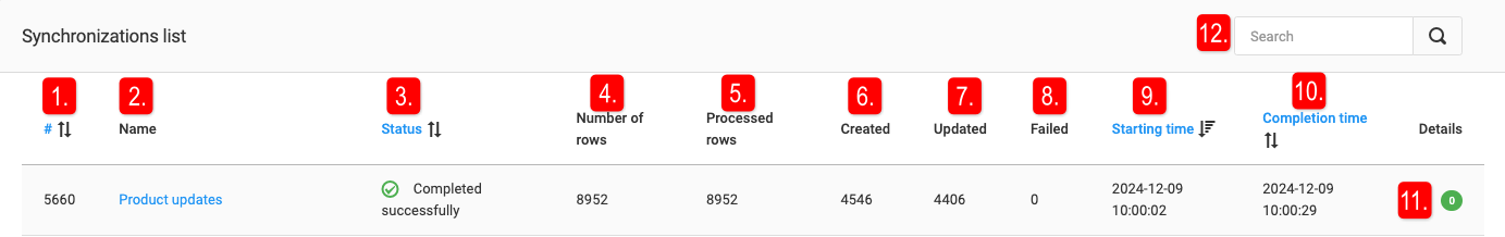 Webshop Category Synchronization