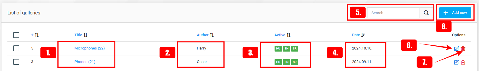 Galleries and their management