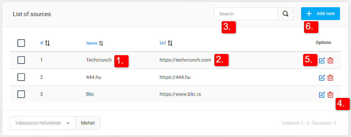 Sources for articles