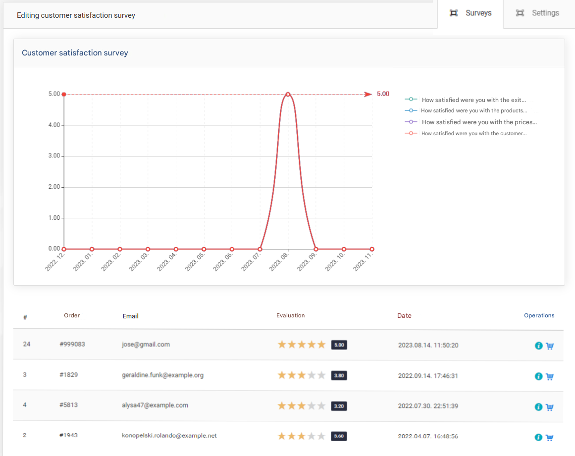 Customer satisfaction