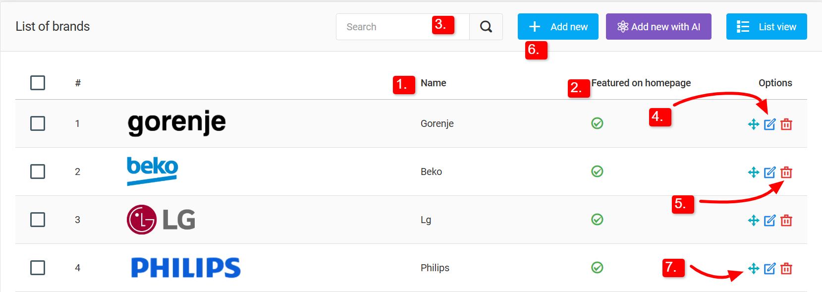 Brands and their management