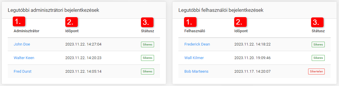 Oldalmegtekintések és egyedi oldalmegtekintések a napok órái szerint (Előző 30 nap)