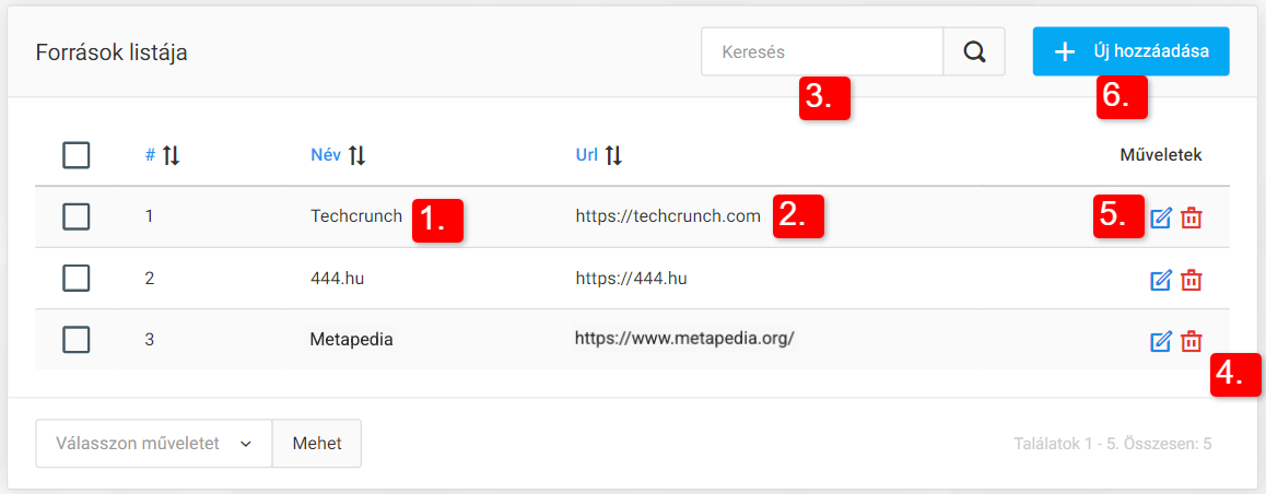 Források a cikkeknél