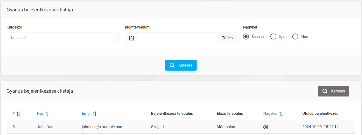 Gyanús bejelentkezések