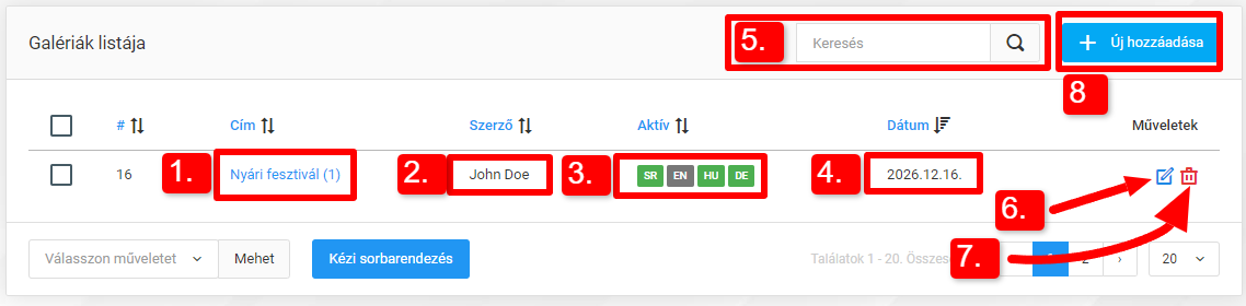 Galériák és kezelésük