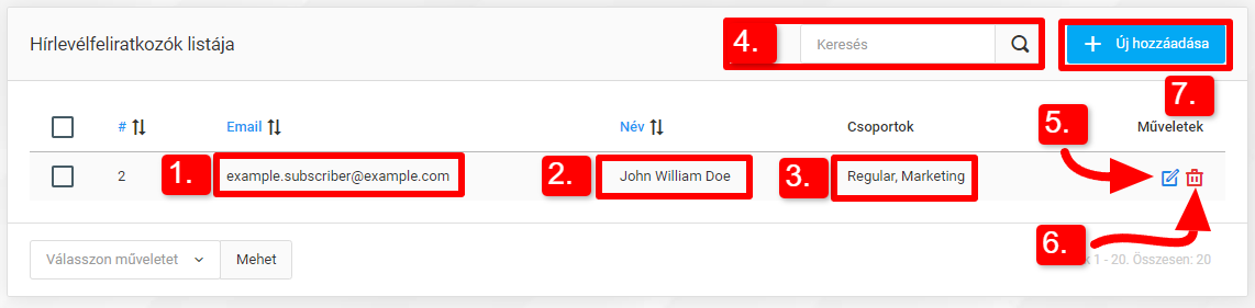 Hírlevélfeliratkozók