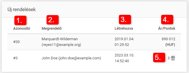 Új rendelések szekció