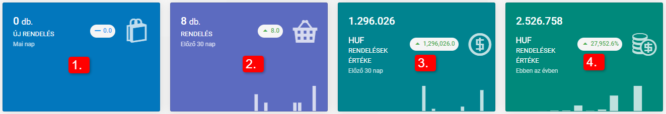 Gyors áttekintés szakasz