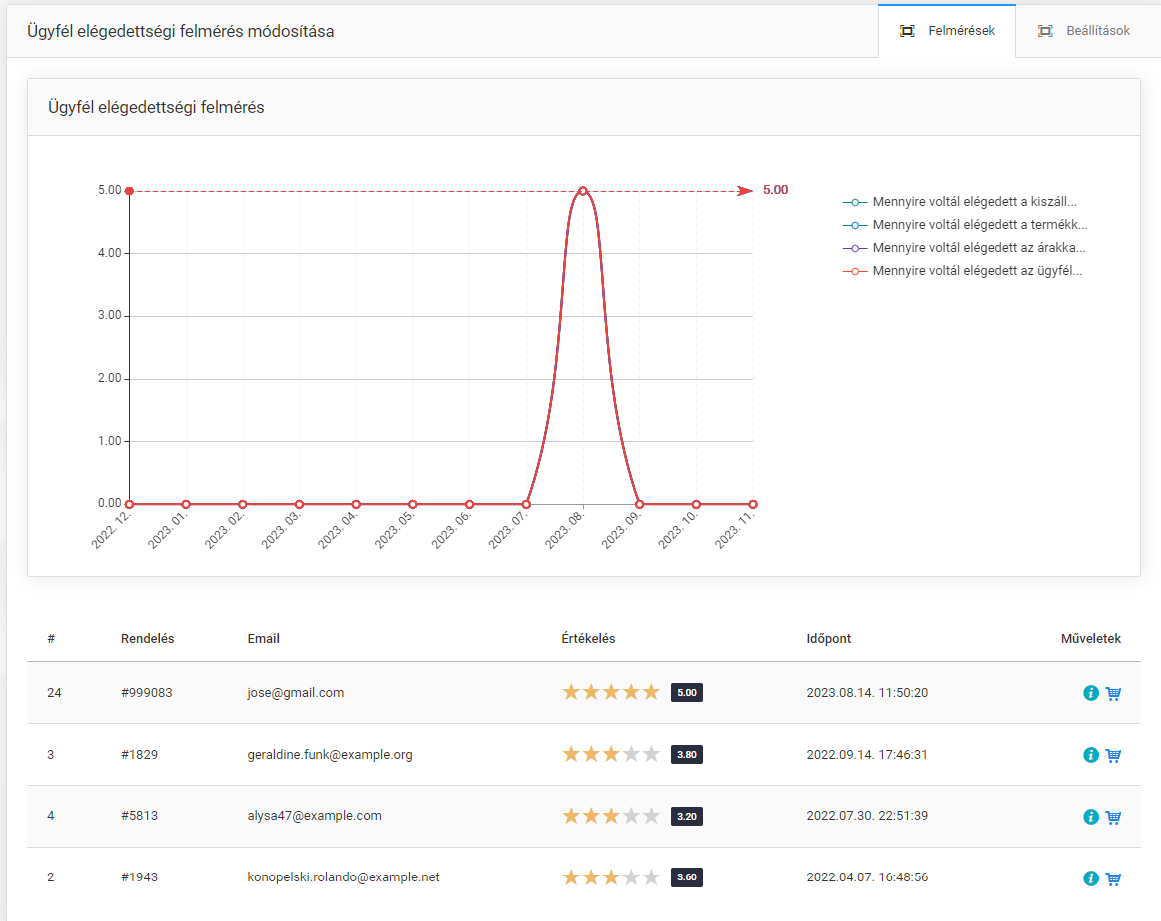 Vevői elégedettség