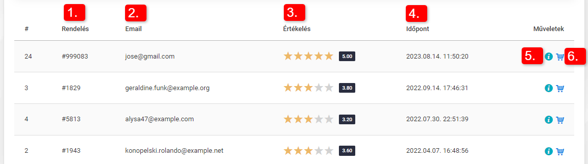 Vevői elégedettség