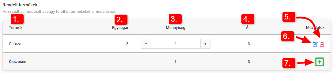 Rendelések - Ajándékok