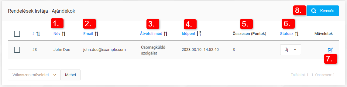 Rendelések - Ajándékok