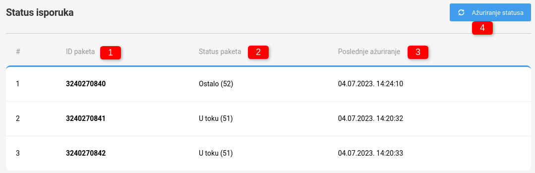 Specijalni tipovi isporuke