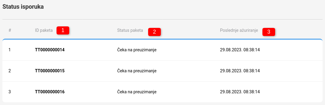 Specijalni tipovi isporuke