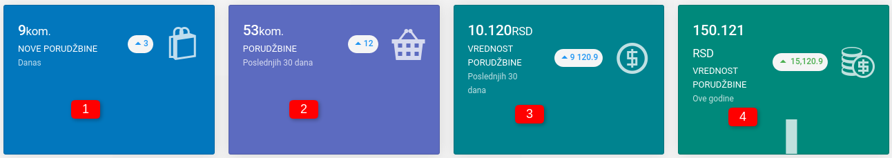 Sekcija za brzi pregled