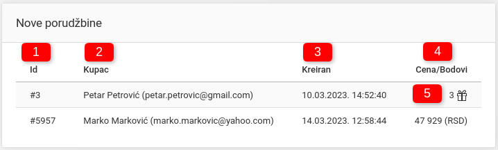 Sekcija za nove porudžbine