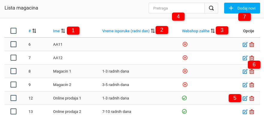 Magacini i podešavanje