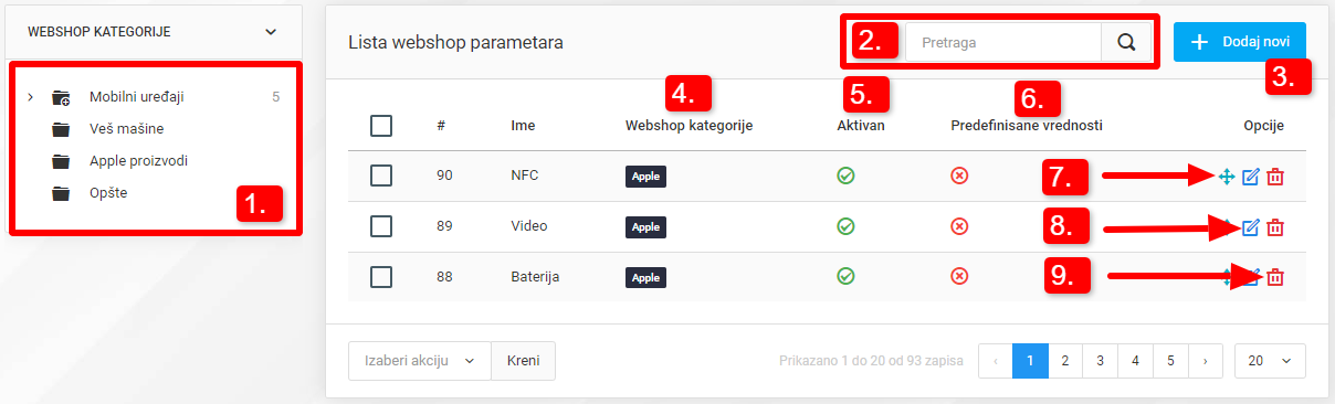 Webshop parametri