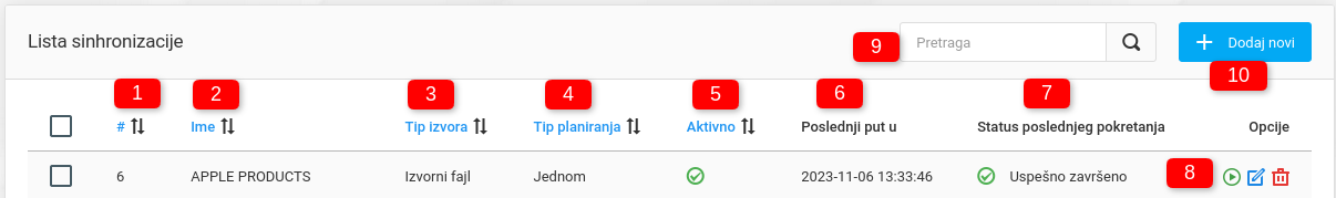 Sinhronizacija Webshop kategorije