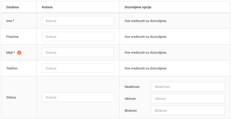 Sinhronizacija Webshop kategorije