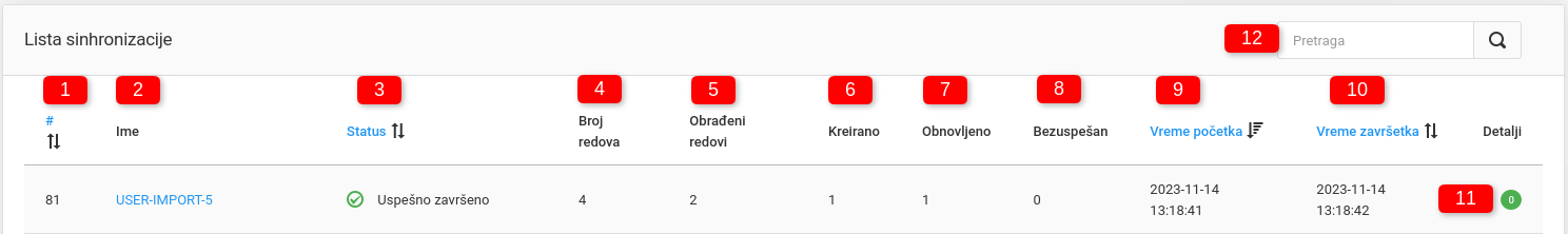 Sinhronizacija Webshop kategorije