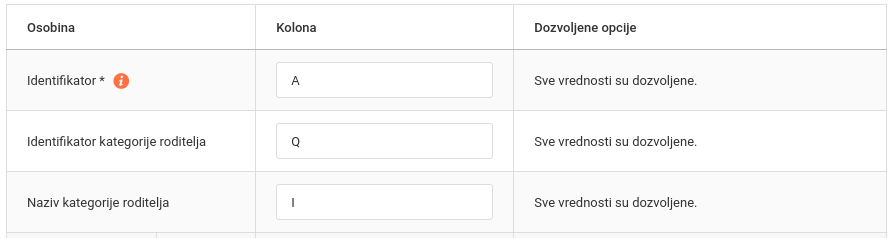 Sinhronizacija Webshop kategorije