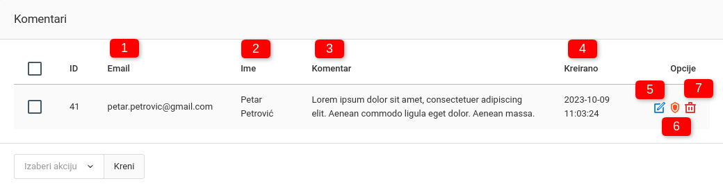 GDPR provera podataka