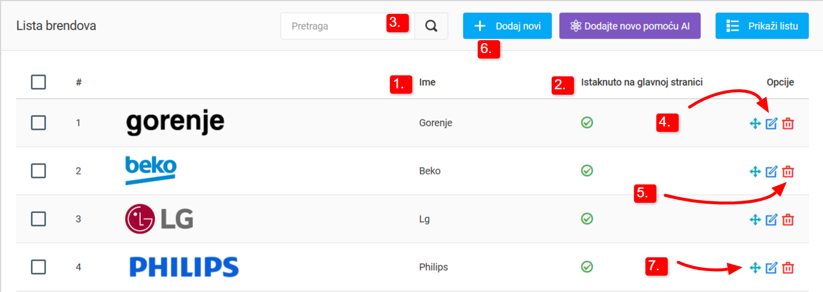 Brendovi i njihovo uređivanje