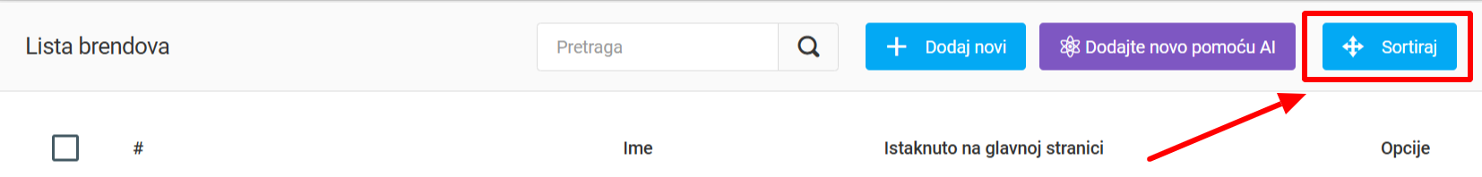 Brendovi i njihovo uređivanje