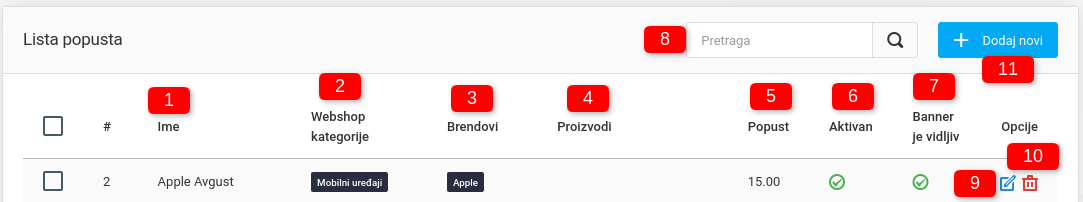 Popusti i kako funkcionišu