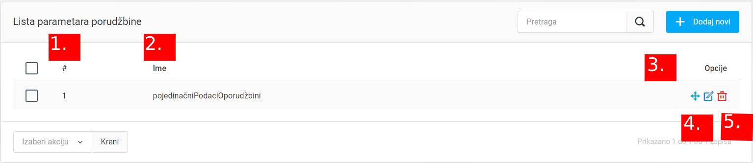 Parametri porudžbine