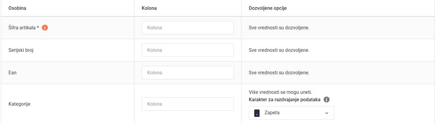 Sinhronizacija Webshop kategorije